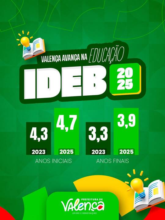 Valença avança no IDEB e registra crescimento na educação municipal