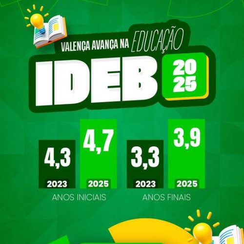 Valença avança no IDEB e registra crescimento na educação municipal